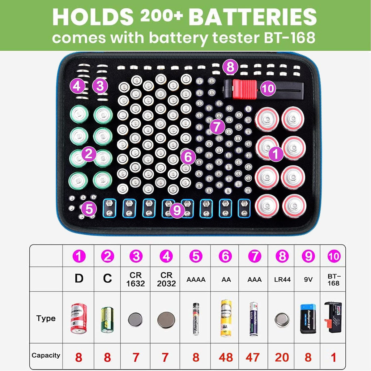 Battery Organizer Storage Holder Case Box with Tester Checker BT-168. Holds 225 Batteries AA AAA C D Cell 9V 3V Lithium (Blue)