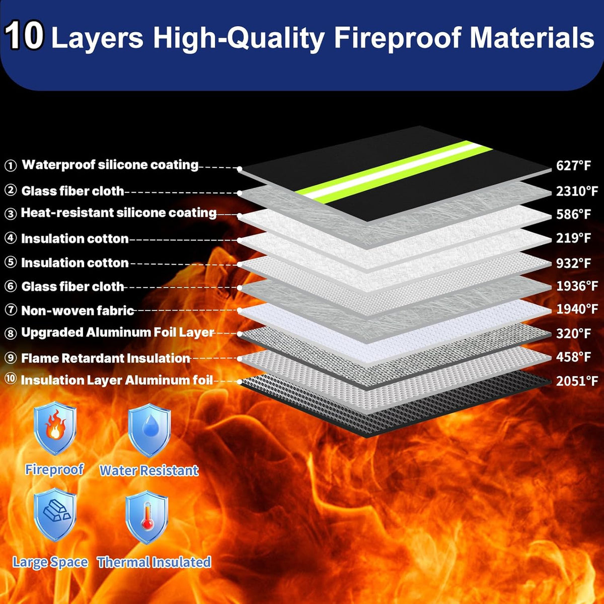 Upgraded Fireproof Money Bag with Lock,6500°F 10 Layers of Heat Insulated Materials Waterproof Zipper/Reflective Strip,Handle for Cash/Important Documents（Not Suitable for A4 Files）