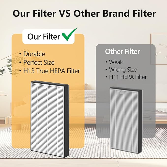 3 Packs F1 Repalcement Filter Compatible with 3M Filtrete C01 T02 Series FAP-C01-F1,FAP-T02-F1, FAP-C01BA-G1 and FAP-T02WA-G1 Air Purifi-er, Part# FAPF-F1-2P
