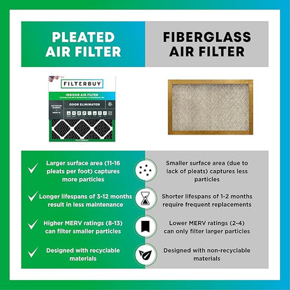 Filterbuy 24x25x1 Air Filter MERV 10 Odor & Allergy Defense with Activated Carbon (12-Pack), Electrostatic Pleated HVAC AC Furnace Filters Replacement, Made in USA (Actual Size: 23.88 x 24.88 x 0.75)