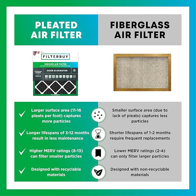 Filterbuy 20x25x1 Air Filter MERV 10 Odor & Allergy Defense with Activated Carbon (12-Pack), Electrostatic Pleated HVAC AC Furnace Filters Replacement, Made in USA (Actual Size: 19.50 x 24.50 x 0.75)