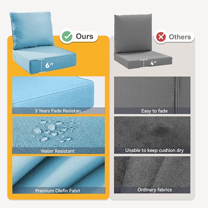 Outdoor Cushion Set for Furniture Patio Furniture, UV Resistant, Water Resistant - 6 Inch Thick Foam Garden Cushions– 24x24 Inch Patio Seat Covers for Chair/Sofa/Couch | Light Blue | 5-Pack |