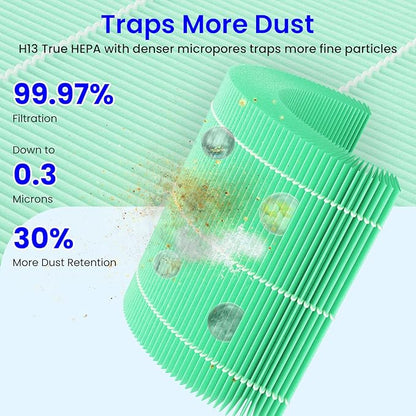 2-Pack Core 300 Replacement Filter Compatible with LEVOIT Core 300 and Core 300S Air Purifier, H13 True HEPA, High-Efficiency Activated Carbon, Replace Core300-RF-TX, Green