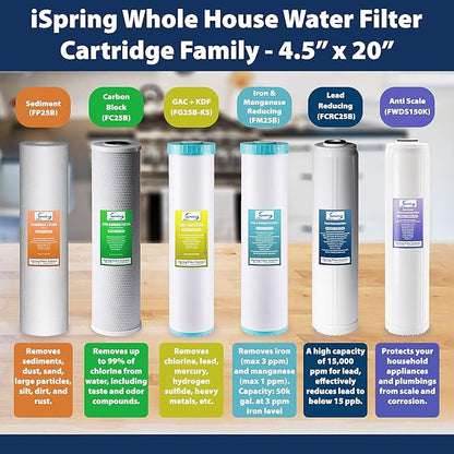 iSpring F3WGB32B 4.5” x 20” 3-Stage Whole House Water Filter Replacement Pack Set with Sediment and Carbon Block Cartridges Reduces up to 99% Chlorine, White